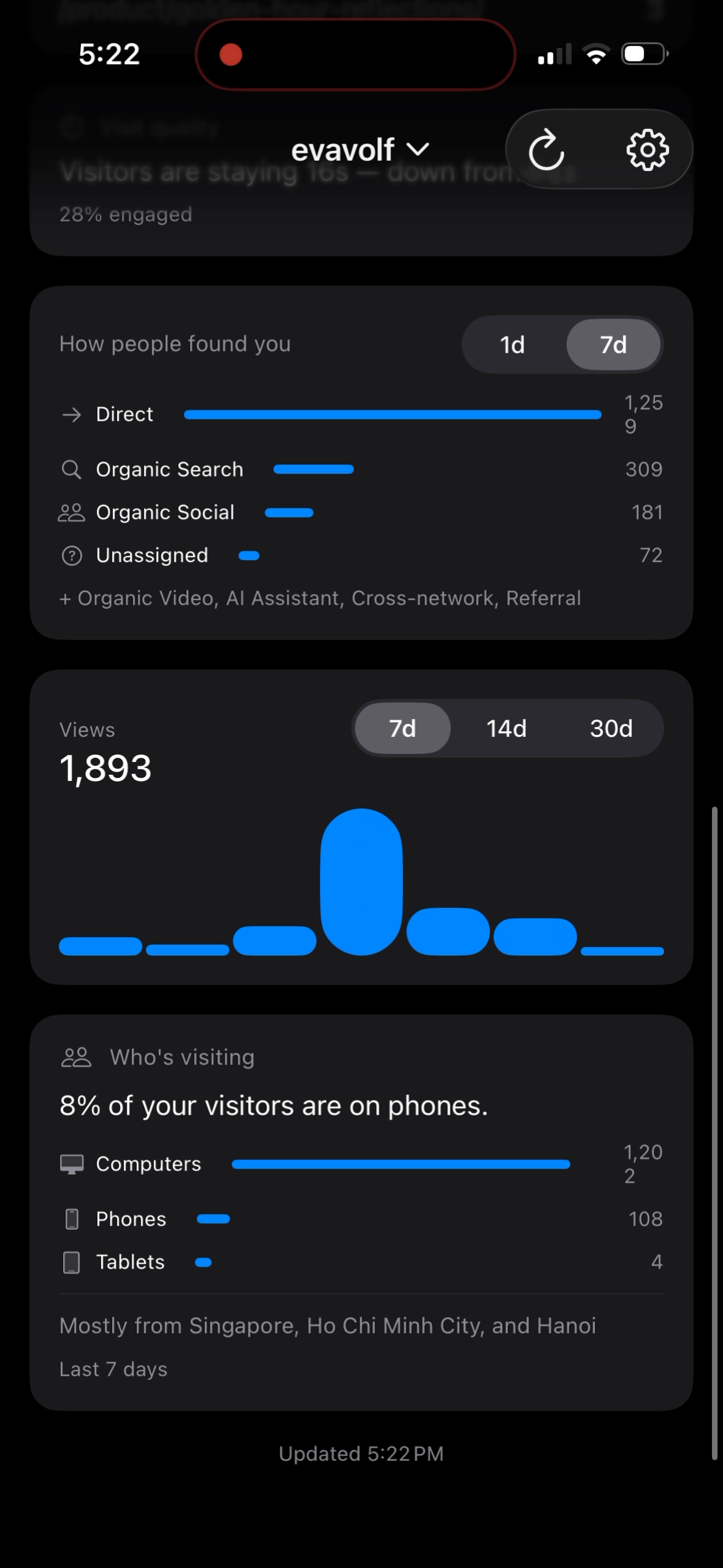 The SiteGlance dashboard showing how people found the site, a daily views trend, and the device and city split.
